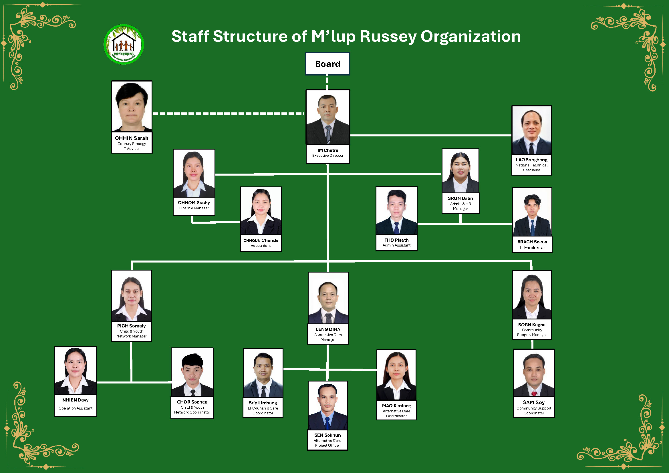 MRO Organizational Structure