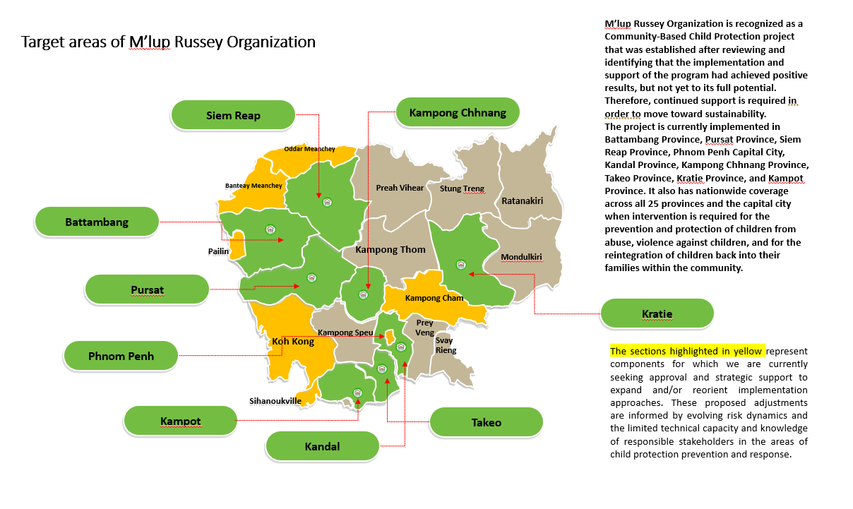 Project Area Coverage